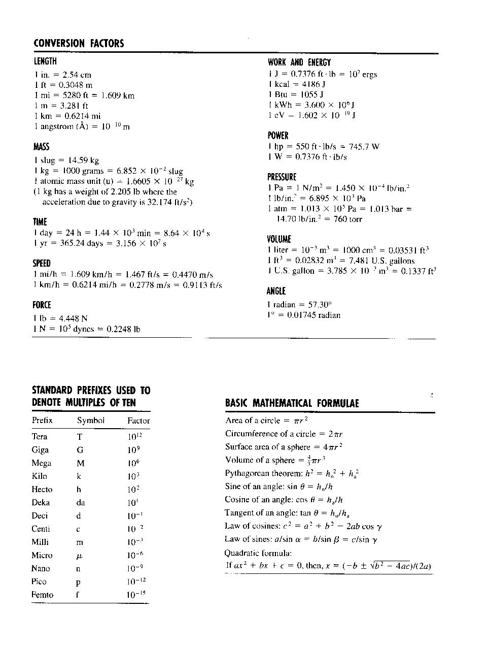 pre AP formulas